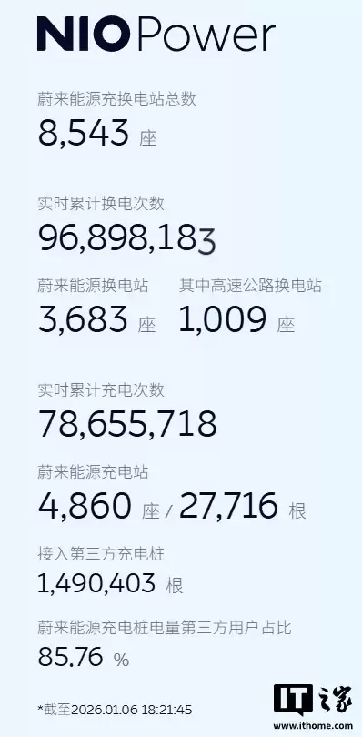 长寿命电池 + 换电网络资源共享,宁德时代与蔚来签署五年全面深化战略合作协议