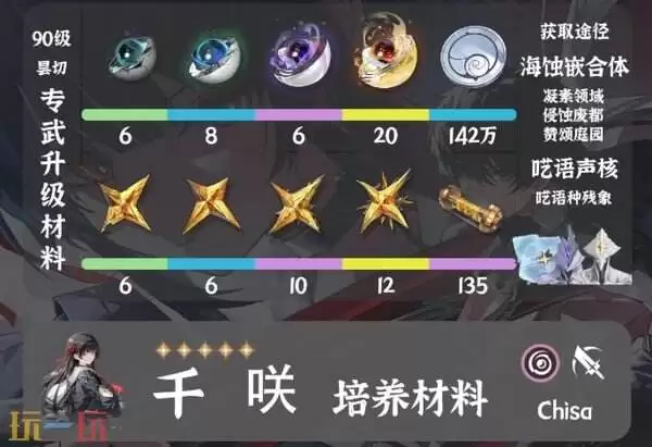 鸣潮千刈突破材料一览 千刈突破素材