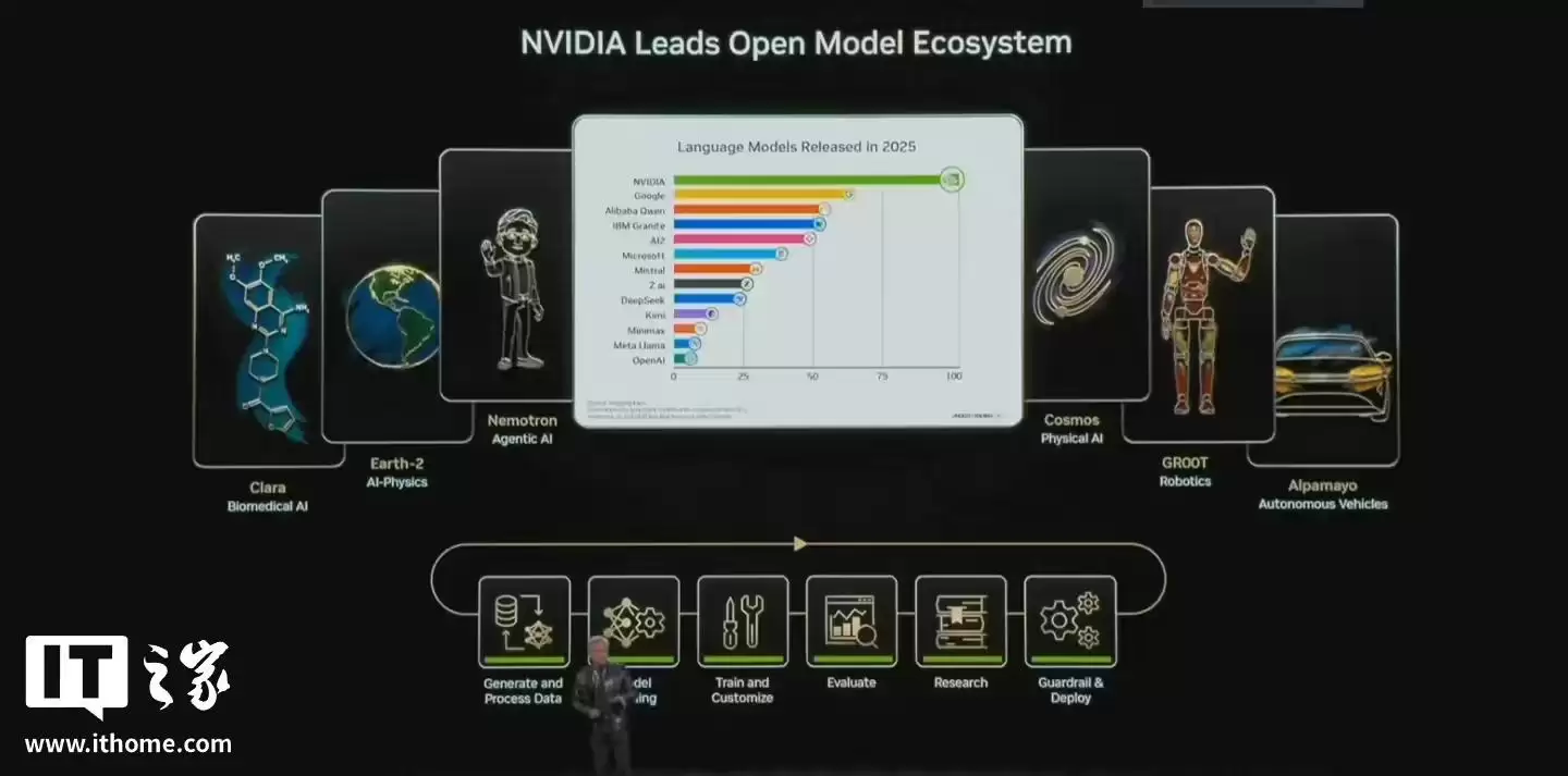 英伟达黄仁勋:开源模型彻底改变AI,较最前沿模型差距缩至6个月