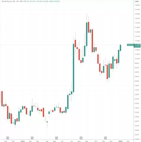 三星首款无折痕折叠屏面板亮相 或用于苹果新机