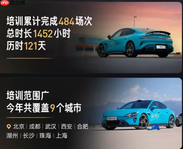 历时121天！小米精英驾驶·高阶驾驶培训达成1万人目标 