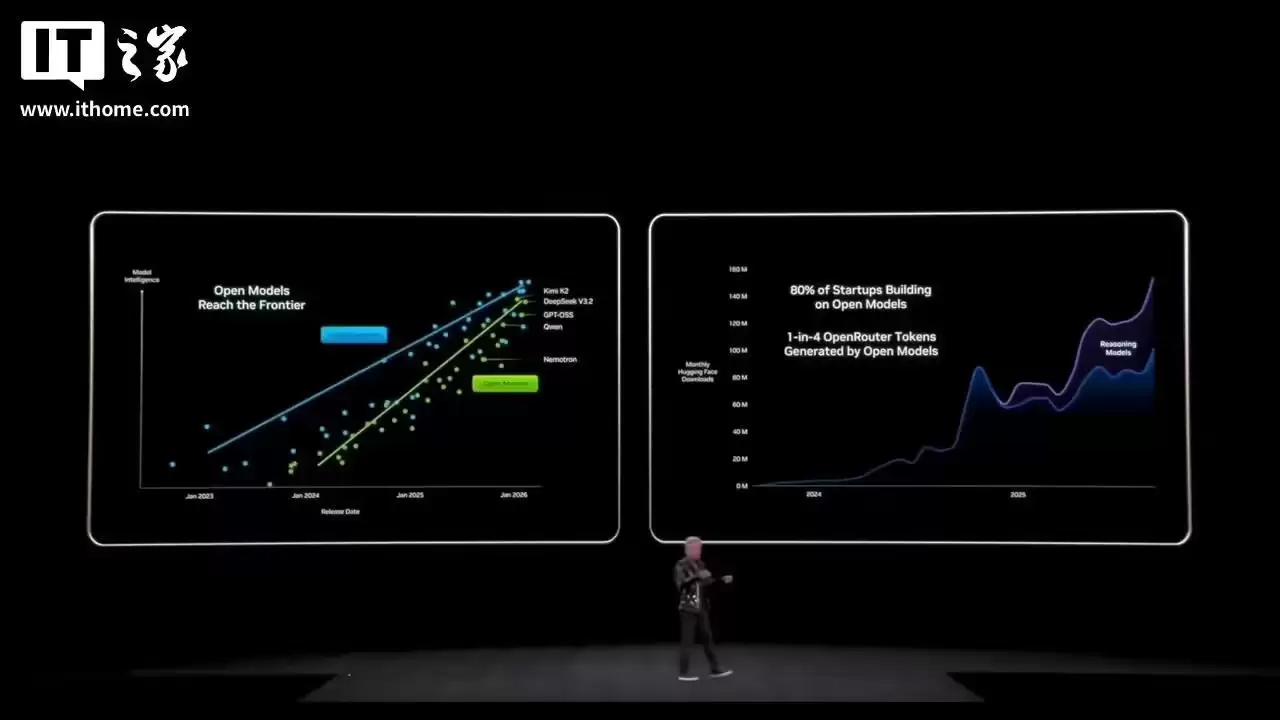 英伟达黄仁勋:开源模型彻底改变AI,较最前沿模型差距缩至6个月