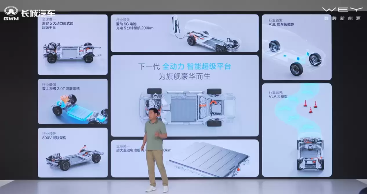 长城汽车“一车多动力”全新平台定名“归元”,董事长魏建军称车要回归到为人服务的原点