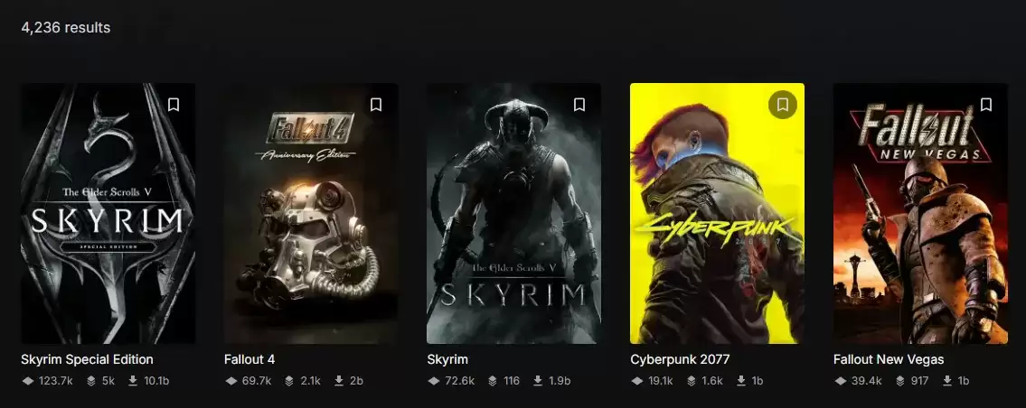 《赛博朋克2077》Mod下载量破10亿次，成获得此成就的首个非B社游戏