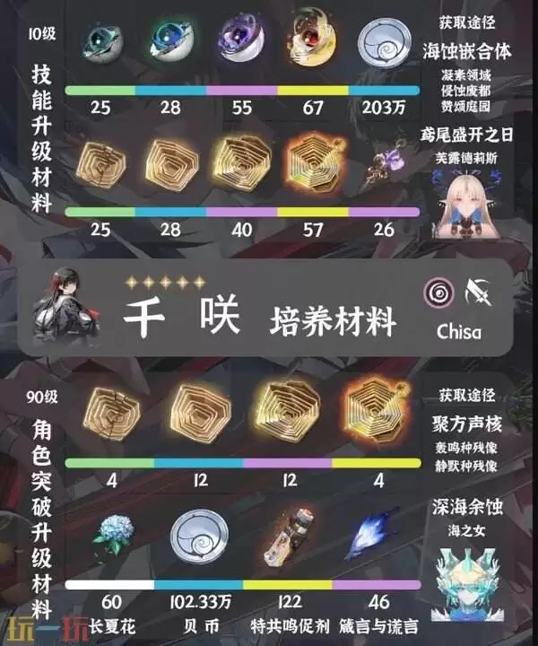 鸣潮千刈突破材料一览 千刈突破素材