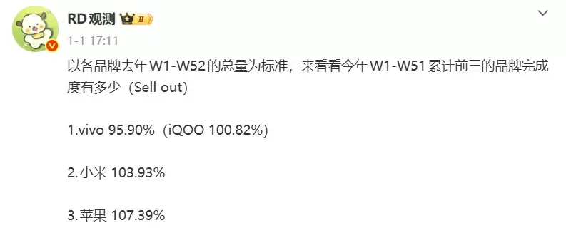 vivo、小米、苹果拿下 2025 年国内市场销量 TOP3，激活量超 4000 万