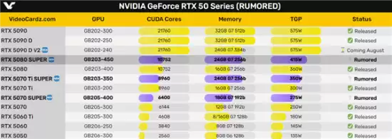 RTX 50 Super或携显存大升级亮相CES，价格压力致成本激增