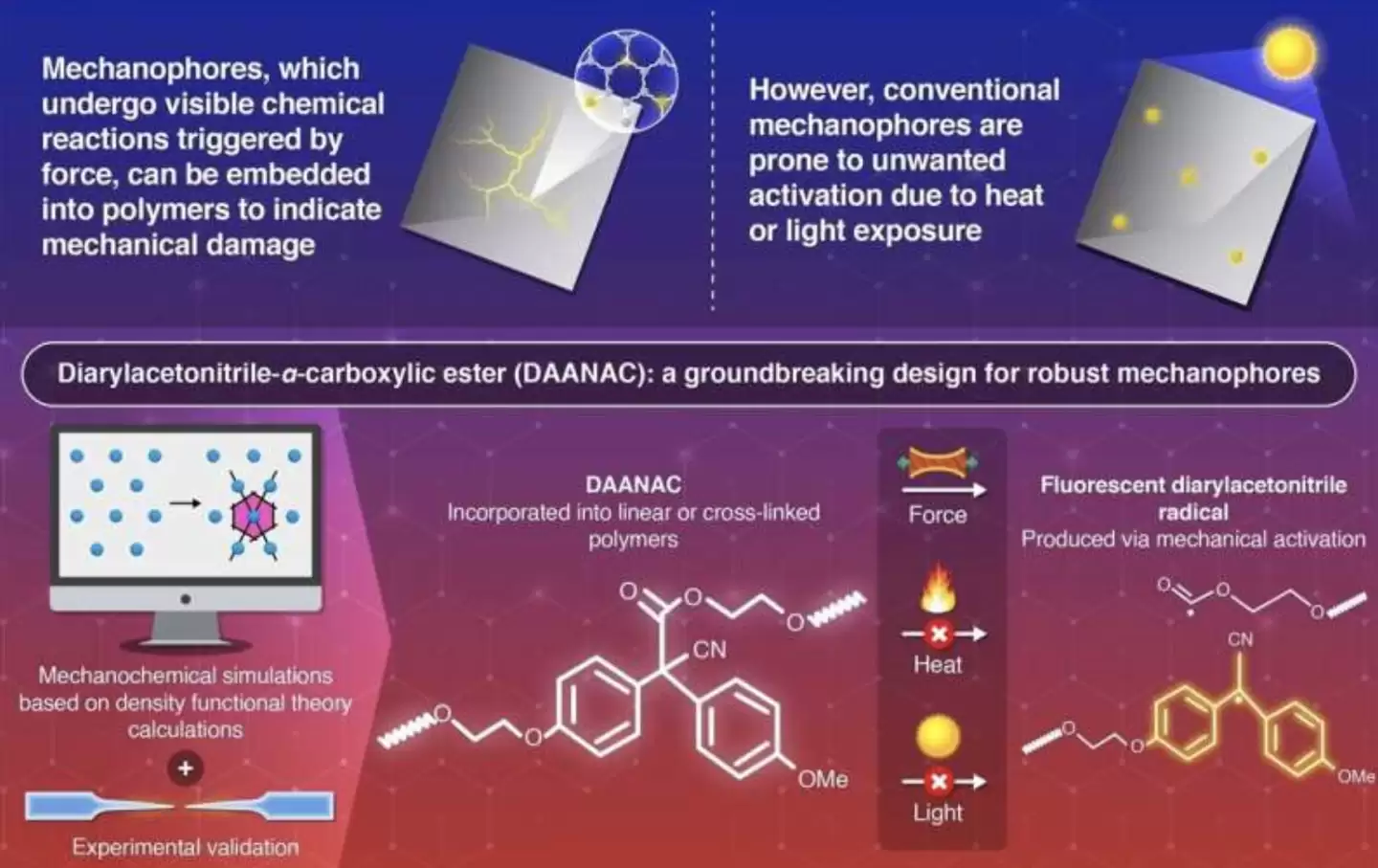新型智能材料实现聚合物微观损伤实时预警