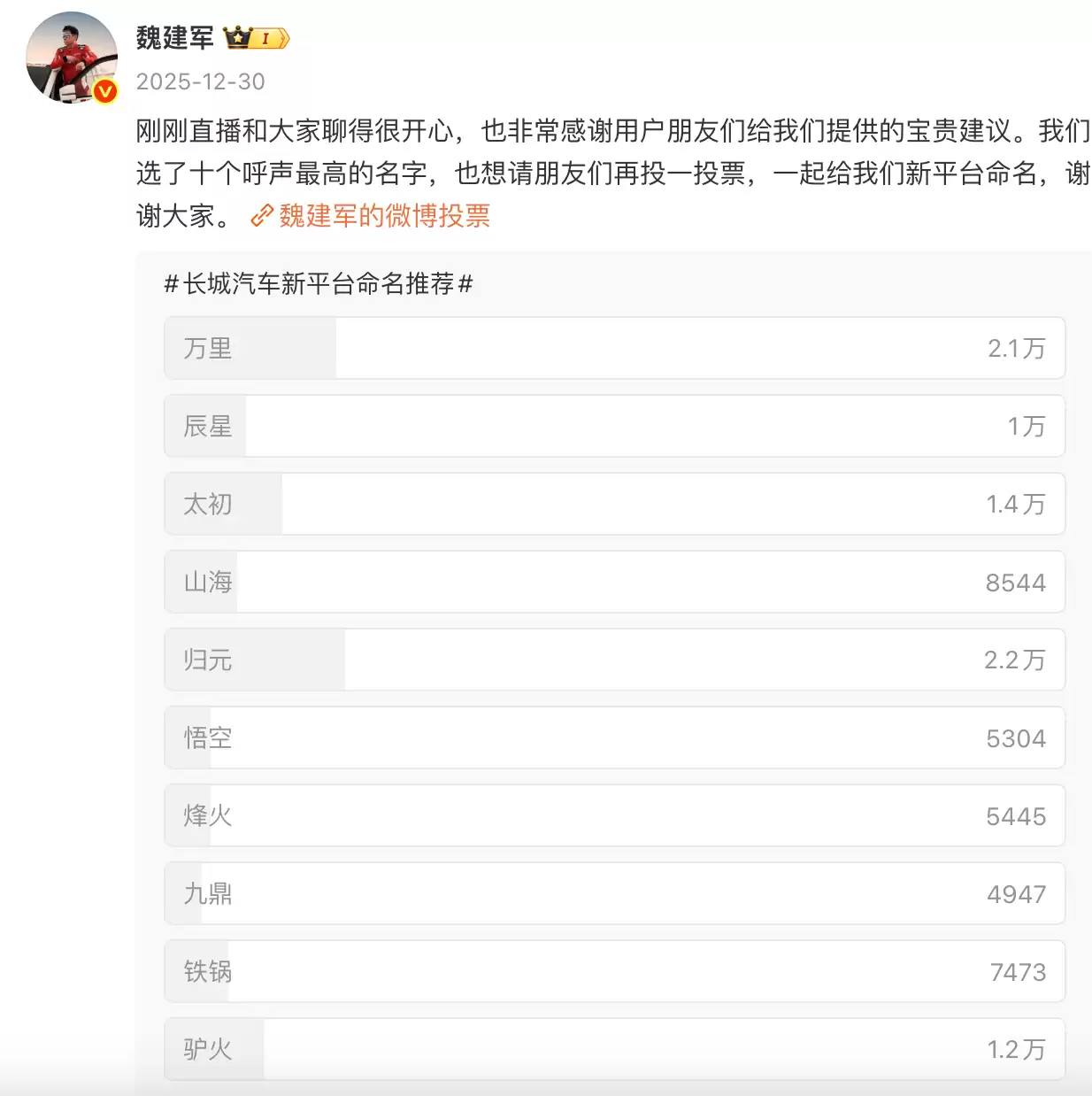 不是“驴火”：长城魏建军宣布新平台名称为“归元”