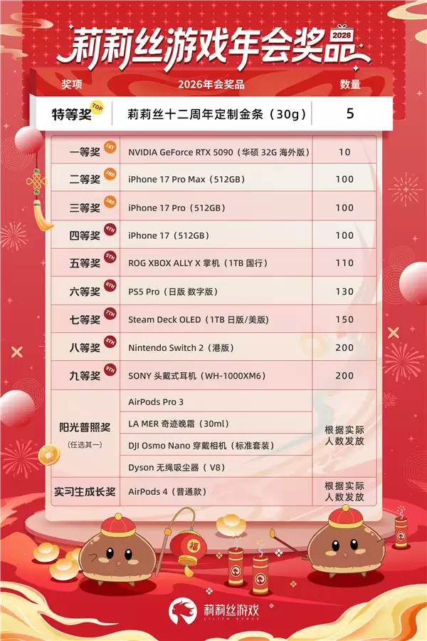 2026年会豪奖曝光：全员中奖，金条、顶配显卡、iPhone 17全都有