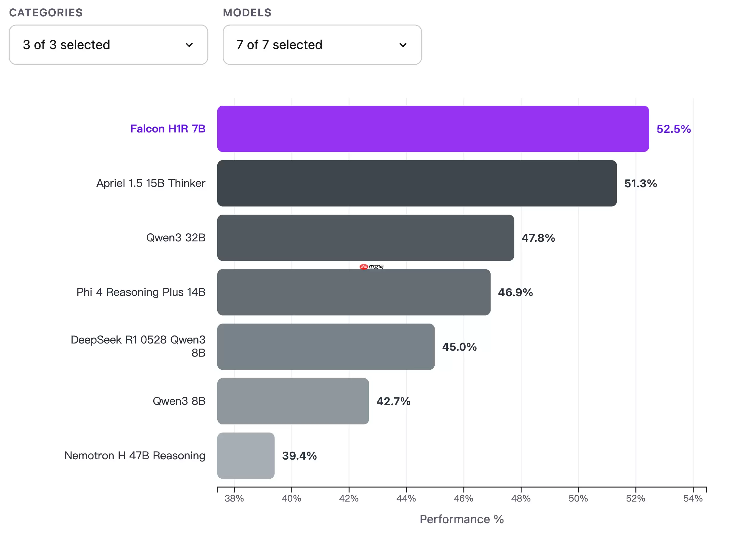 TII 发布 Falcon H1R 7B,全新推理优化的开源 LLM
