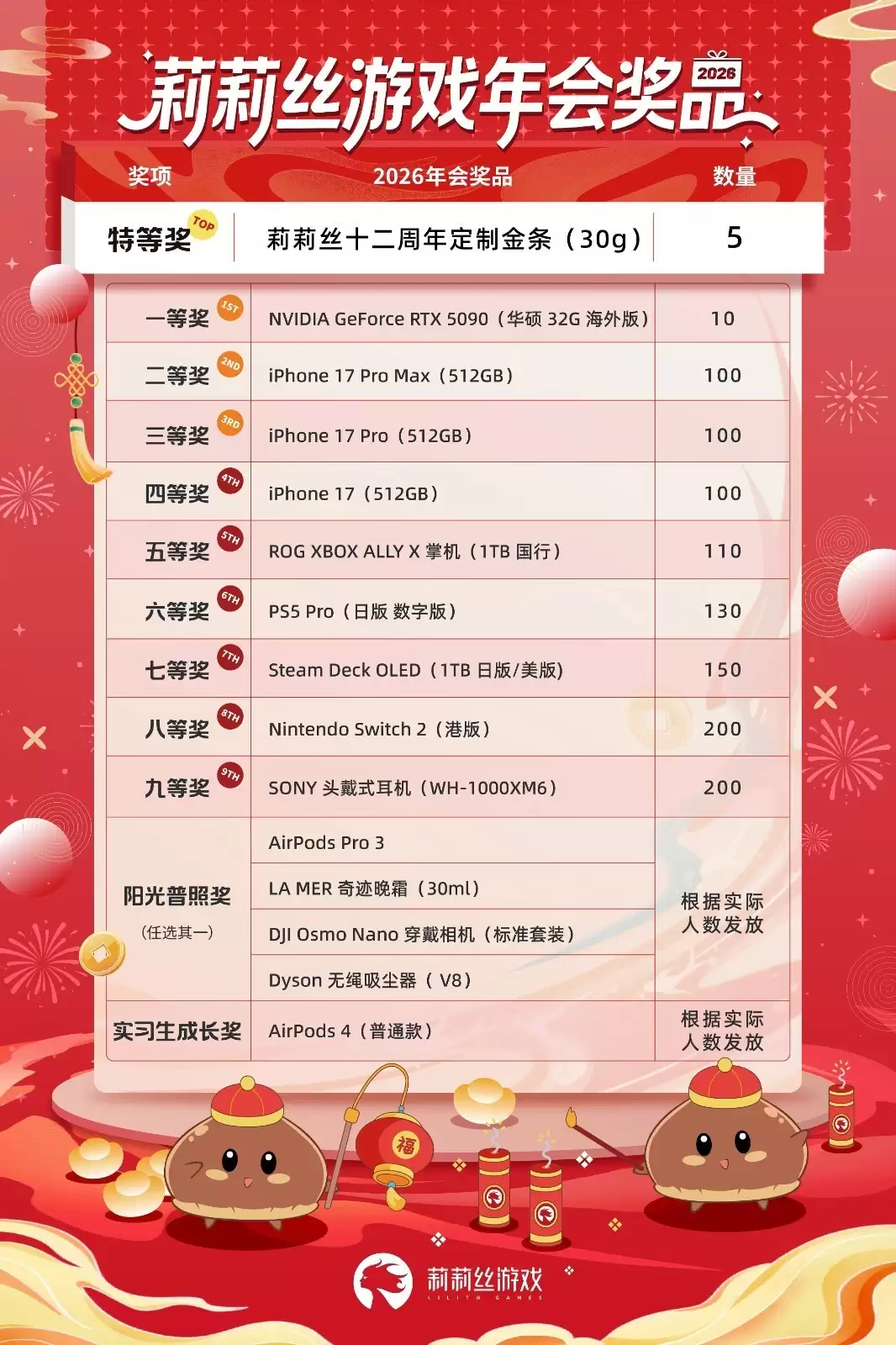 游戏公司年会豪奖曝光:金条、顶配显卡人人有份