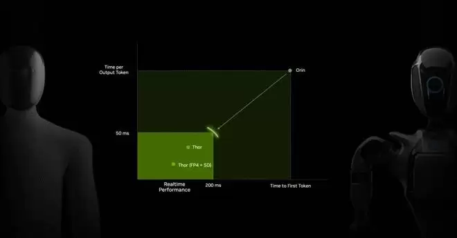面对全新应用场景还有推理能力 英伟达发布全新物理AI模型