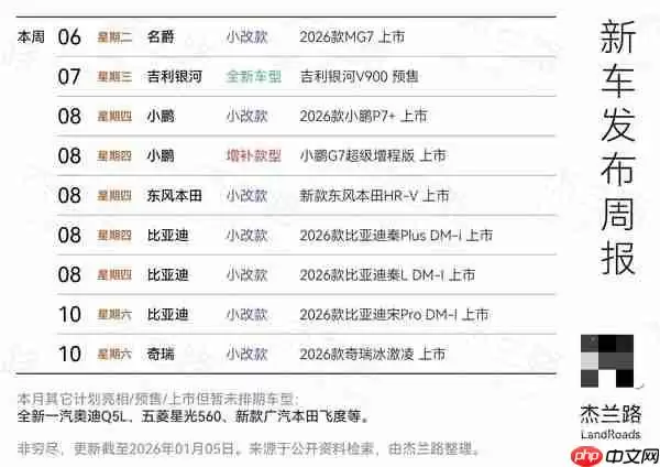 本周新车扎堆上市:小鹏、比亚迪等多款新车齐发