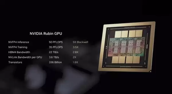 英伟达官宣新一代GPU 推理算力是Blackwell的5倍