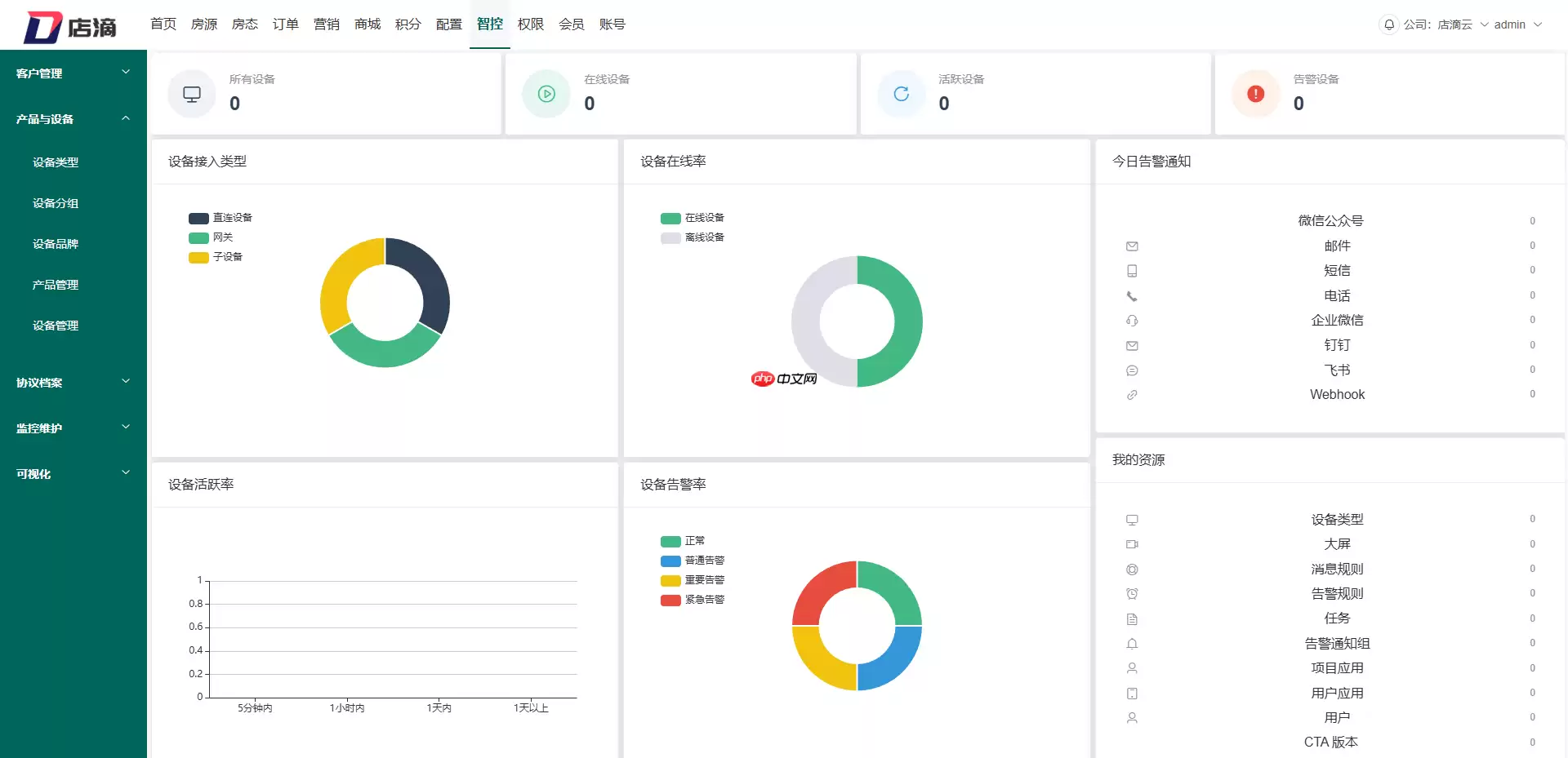 【店滴云】智慧空间 2.0 版本发布，突破业务场景，强化物联网功能版本
