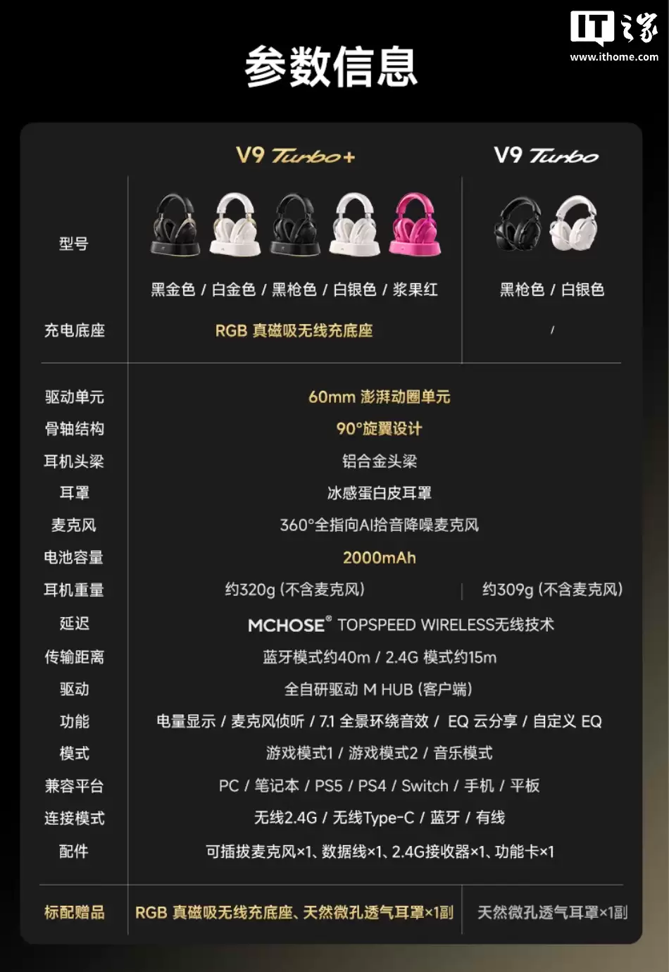 迈从 V9 Turbo+ 耳机开售：60mm 动圈单元，标配 RGB 磁吸无线充电底座，339 元