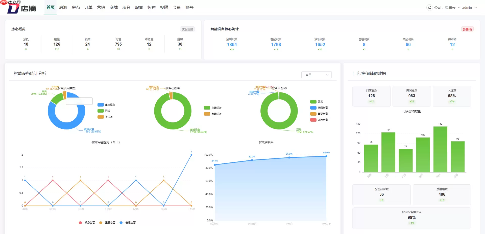 【店滴云】智慧空间 2.0 版本发布，突破业务场景，强化物联网功能版本
