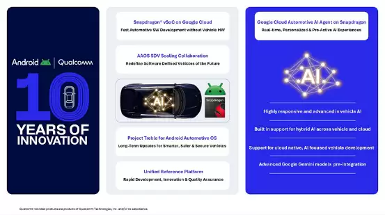 高通谷歌宣布扩大十年合作:推动汽车/出行AI化
