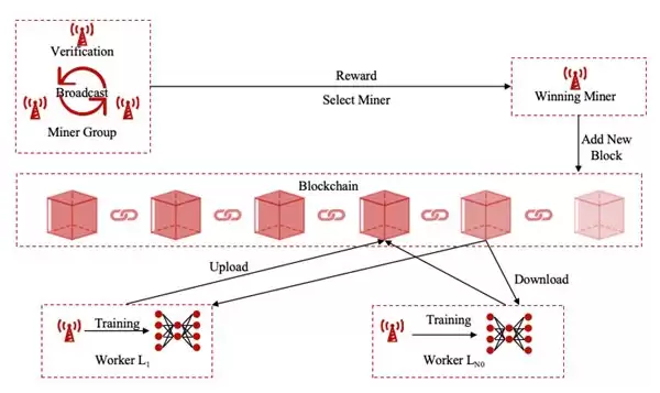 微算法科技（NASDAQ: MLGO）打造物联网安全分布式检测新架构