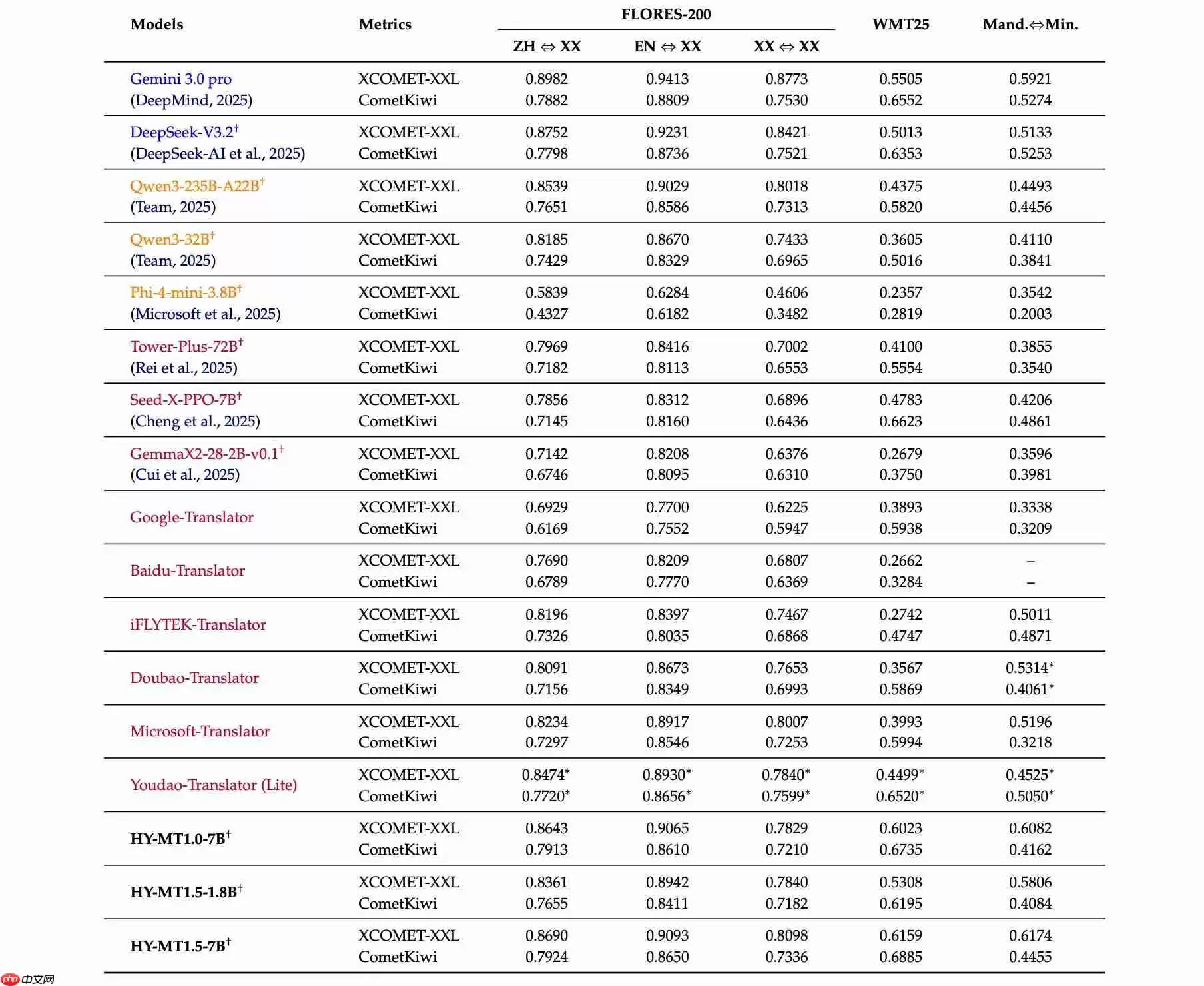 只1GB!旧手机也能跑?腾讯开源新模型太强了