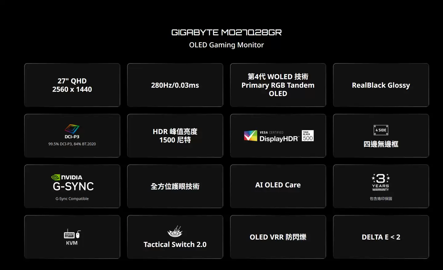 技嘉 CES 2026 连发四款 OLED 游戏显示器，刷新率最高达 360Hz
