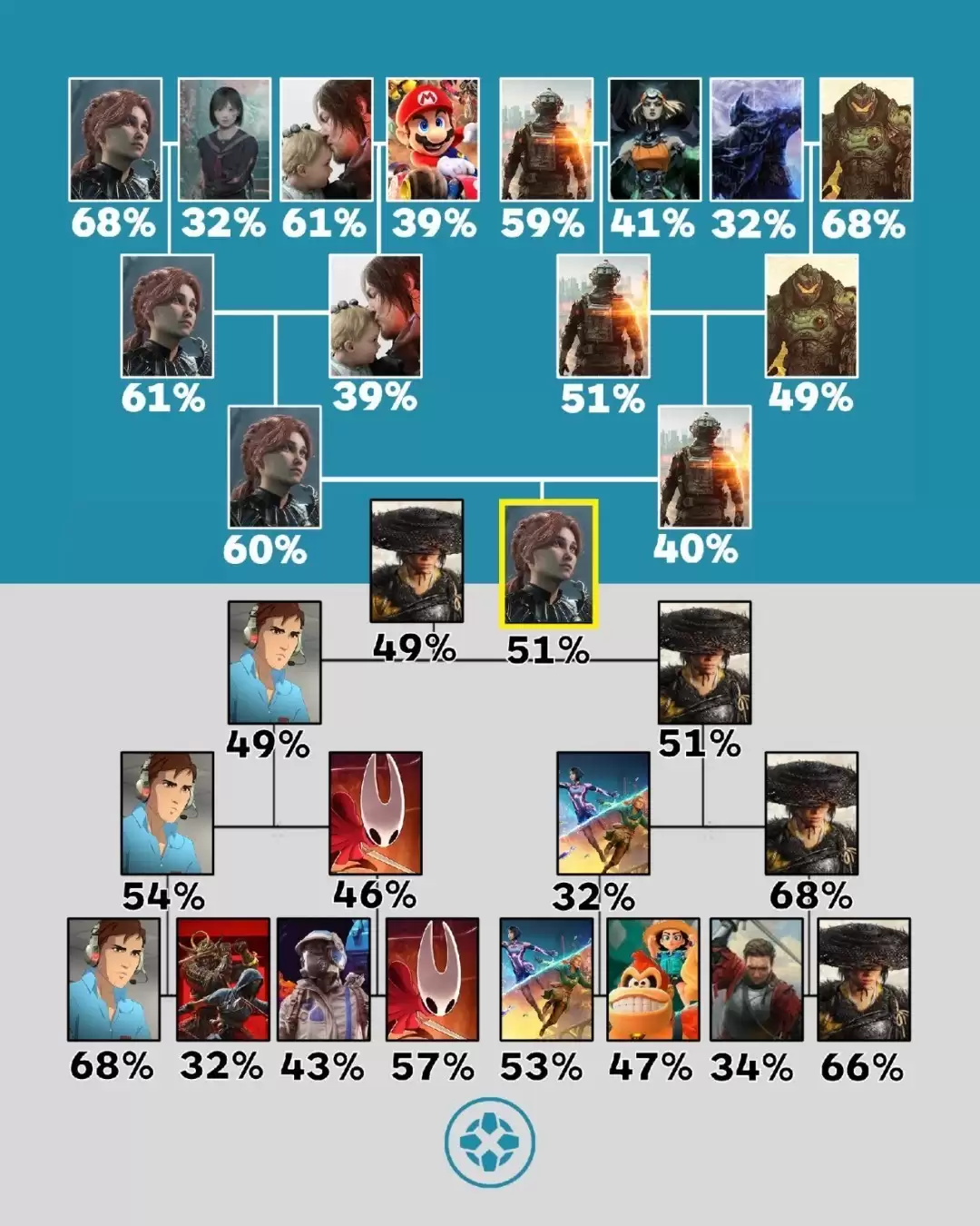 光与影33号远征队险胜羊蹄山之魂夺得年度最佳