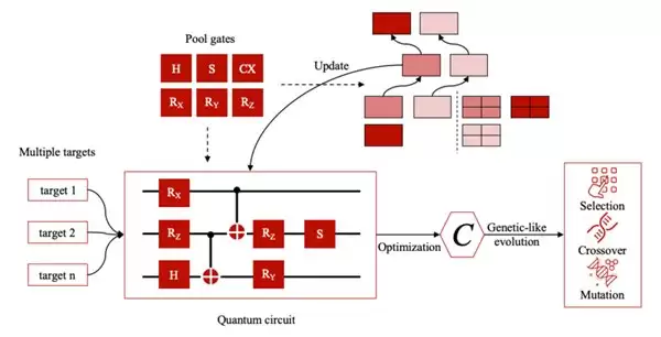 微算科技（NASDAQ ：MLGO）利用量子计算增强区块链多任务处理