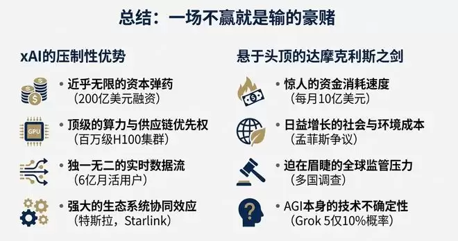 马斯克杀疯了！xAI官宣200亿美元融资，这次真能“干翻”OpenAI？