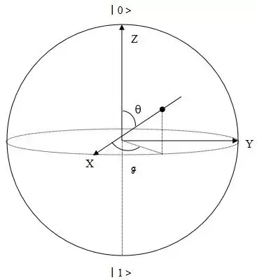微云全息 (HOLO) 多量子位量子态共享方案:一次操作共享多个量子信息