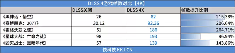 映众RTX 5060 Ti 16GB超级冰龙显卡评测:解锁190W功率 RTX 5060 Ti的最强形态