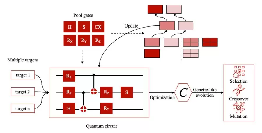 微算法科技（NASDAQ：MLGO）利用量子计算增强区块链多任务处理