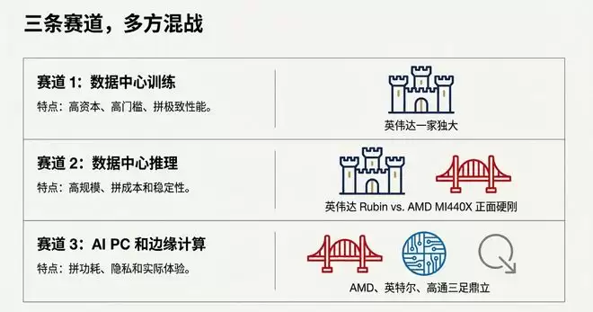 CES AI芯片三巨头“肉搏”：别扯什么改变世界，先降价！ 