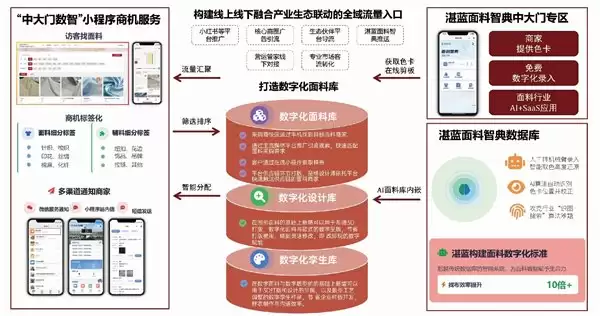 湛蓝智能入驻广州中大门：深耕纺织服装供应链，携手各界共创“AI+ 产业”数智化新生态