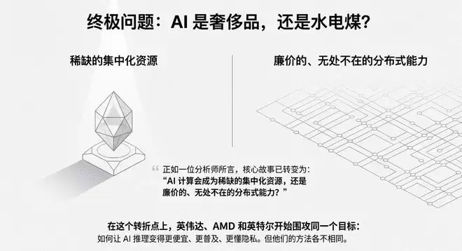 CES AI芯片三巨头“肉搏”：别扯什么改变世界，先降价！ 