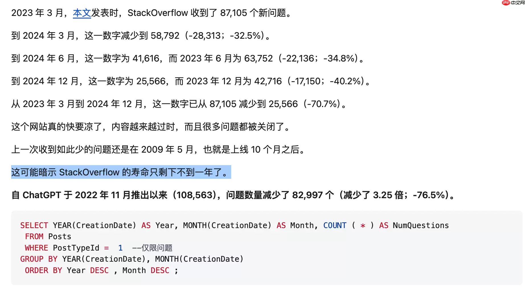 Stack Overflow 每月“提问”数量持续减少，已跌破 18 年前起点