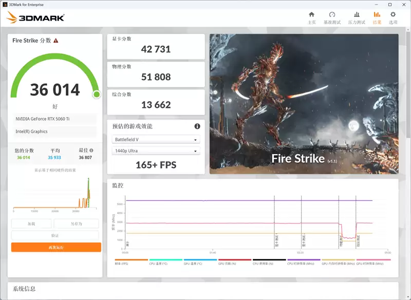 映众RTX 5060 Ti 16GB超级冰龙显卡评测:解锁190W功率 RTX 5060 Ti的最强形态