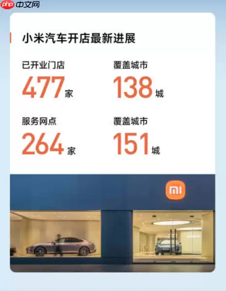 小米汽车发布年度总结 SU7夺20万元以上轿车销量第一