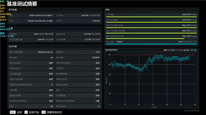 映众RTX 5060 Ti 16GB超级冰龙显卡评测:解锁190W功率 RTX 5060 Ti的最强形态