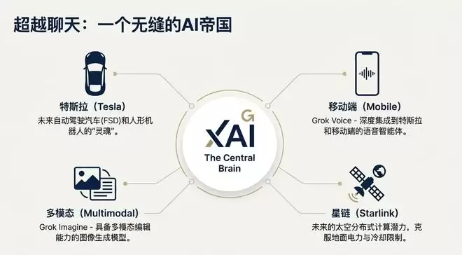 马斯克杀疯了！xAI官宣200亿美元融资，这次真能“干翻”OpenAI？