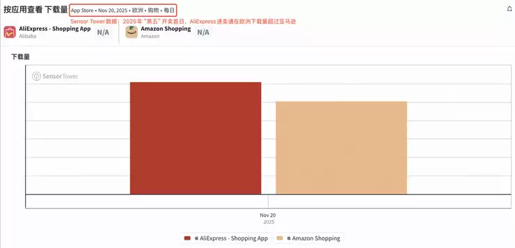 速卖通启动大规模招商，用“海外托管”抢滩品牌出海新主场