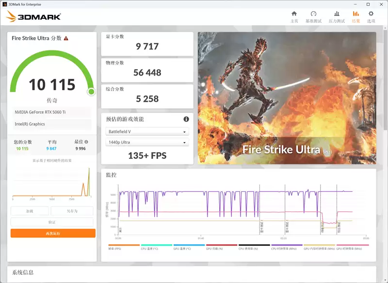 映众RTX 5060 Ti 16GB超级冰龙显卡评测:解锁190W功率 RTX 5060 Ti的最强形态