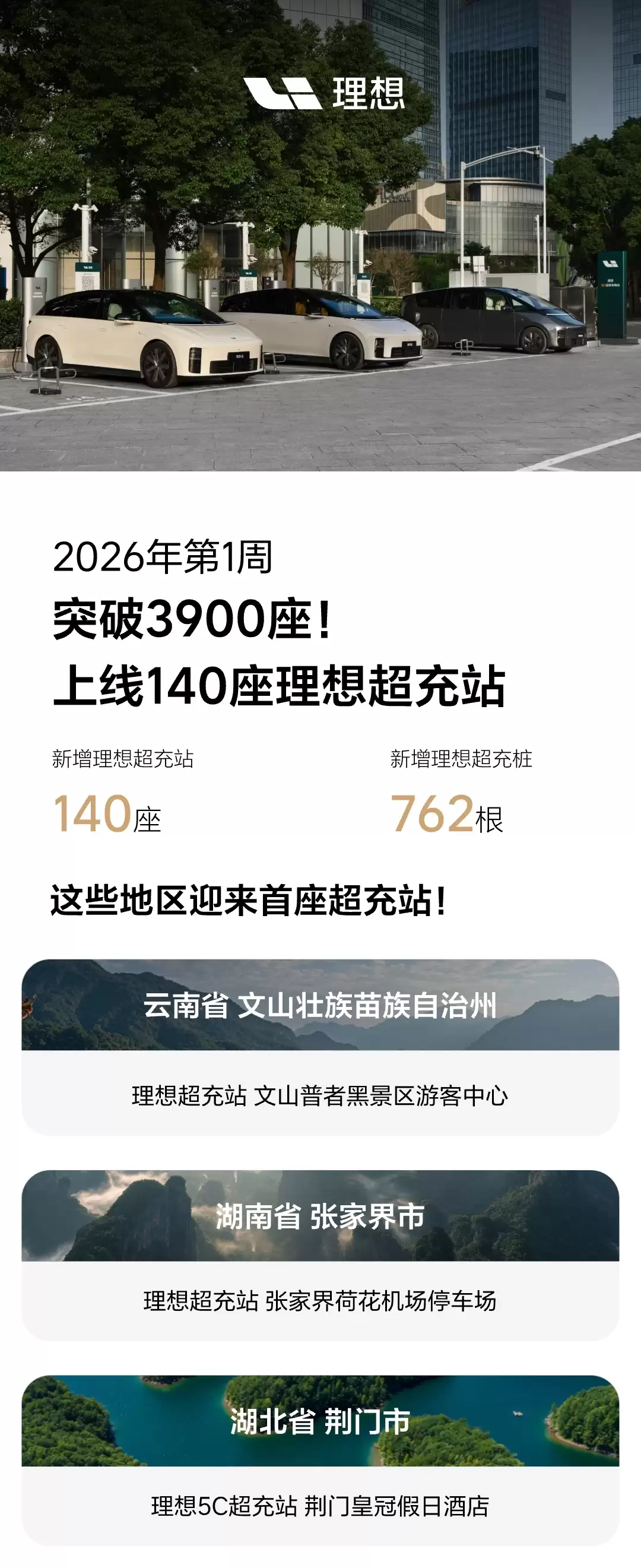 理想超充站累计上线数突破 3900 座，2025 年为所有新能源用户提供充电服务超 1953 万次