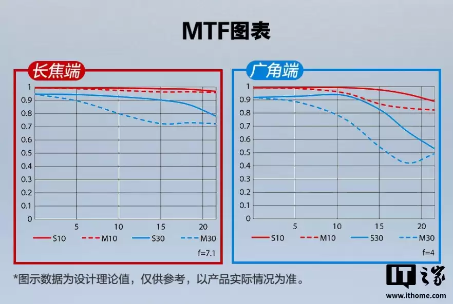 尼康尼克尔 Z 24-105mm f/4-7.1 镜头发布，3980 元