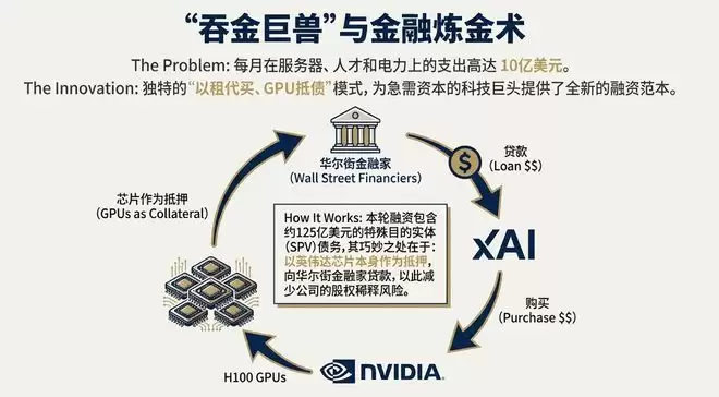 马斯克杀疯了！xAI官宣200亿美元融资，这次真能“干翻”OpenAI？