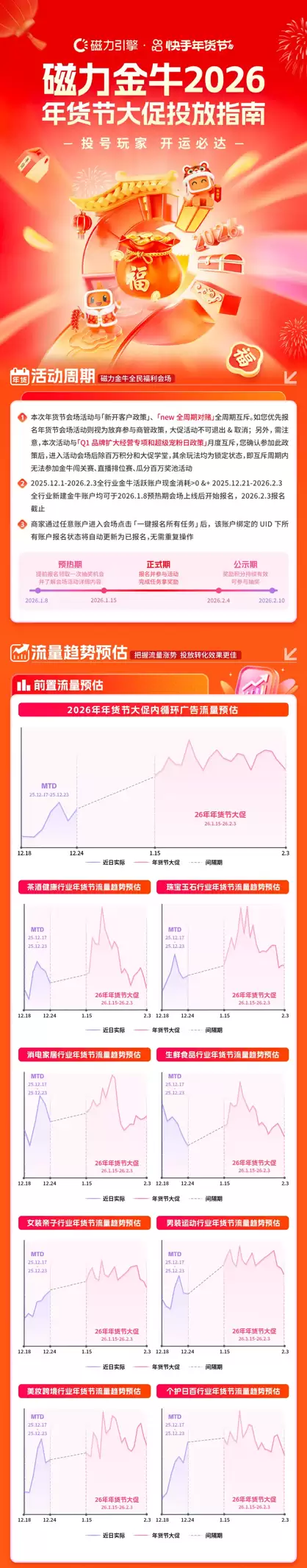 全域聚势,年货爆发,磁力金牛 2026 年货节大促投放指南来袭,头号玩家开运必达