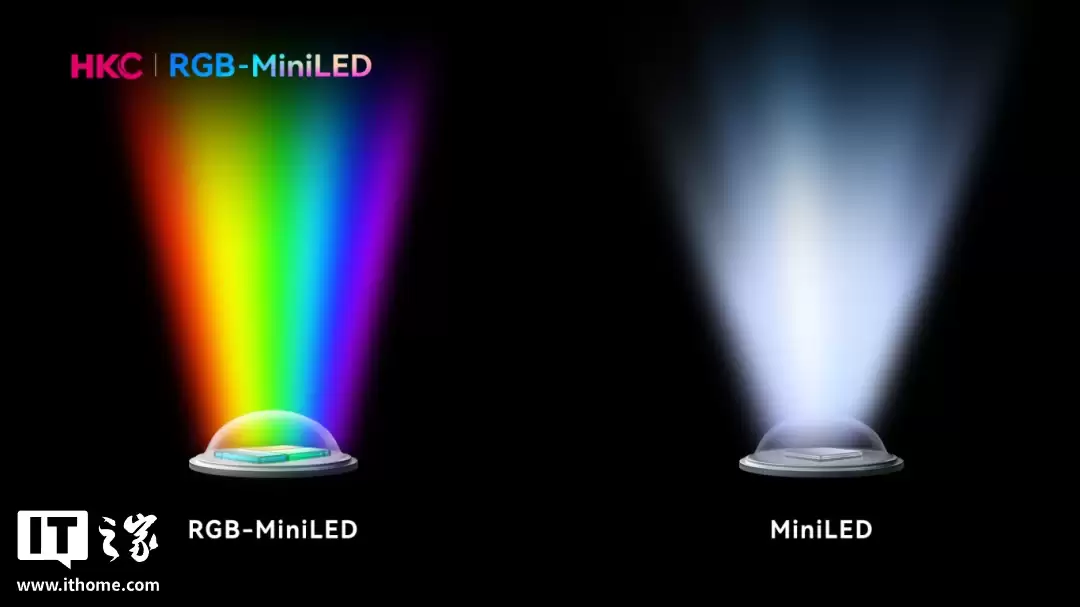 HKC 发布 100 英寸 RGB-Mini LED 电视 TD100FX Ultra：内置 9216 颗灯珠，五大色域超 100% 全覆盖