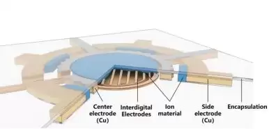 赛感科技亮相 CES 2026：全球首发两项触觉传感新技术
