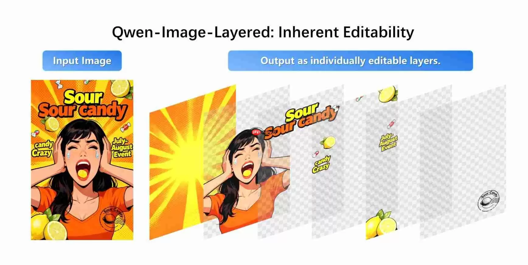 通义千问新模型逆天！图片一键生成PS图层 