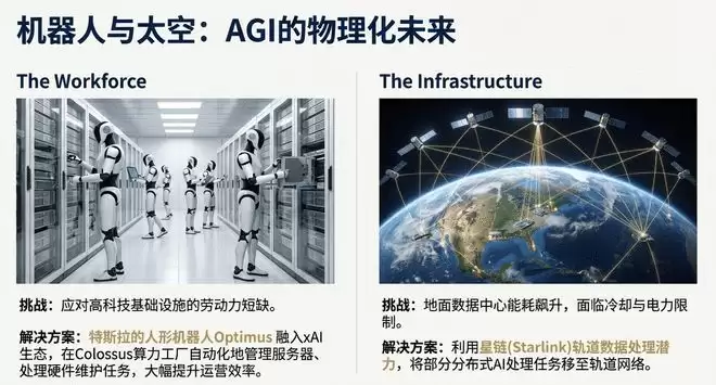 马斯克杀疯了！xAI官宣200亿美元融资，这次真能“干翻”OpenAI？